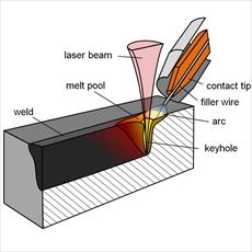 Laser welding project