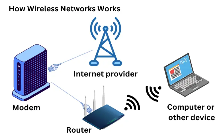 پاورپوینت نحوه اتصال شبکه بی سیم Wireless network