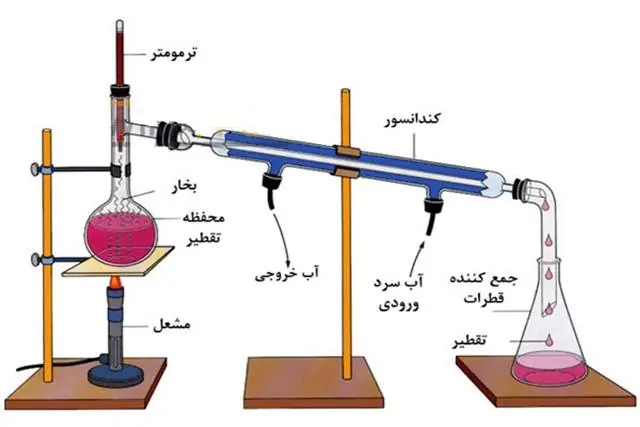 تحقیق در مورد مراحل تقطیر