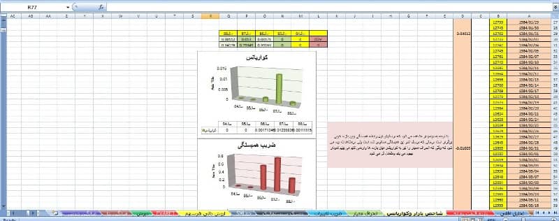 پروژه تجزیه و تحلیل متغیرهای مالی و حسابداری شرکت فولاد خوزستان