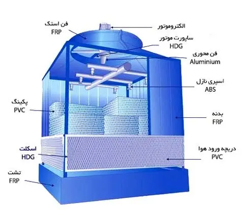 برج خنک کننده