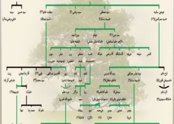 جاذبه های روستای کروگان از توابع شهرستان دلیجان