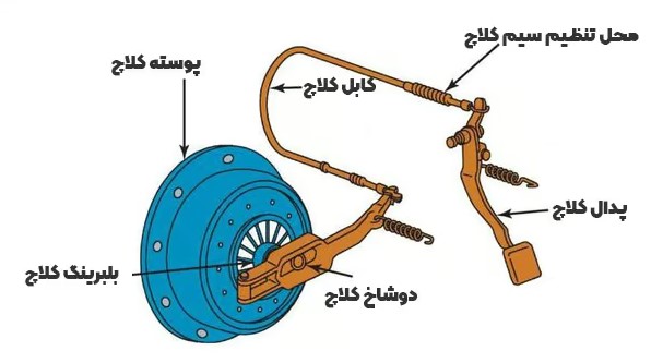 تحقیق در مورد کلاچ